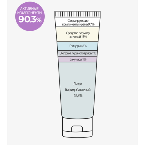Derma Factory Крем для лица питательный с бакучиолом для проблемной кожи - Bakuchiol 1% cream, 30мл — изображение 2