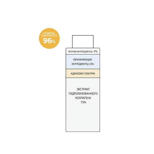 Derma Factory Тонер-эссенция с аденозином - Adenosine 7500 ppm water essence, 150мл — изображение 3