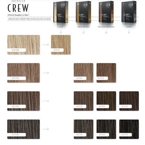 American Crew Precision Blend Developer - Активатор 4,5 % 450 мл — изображение 3